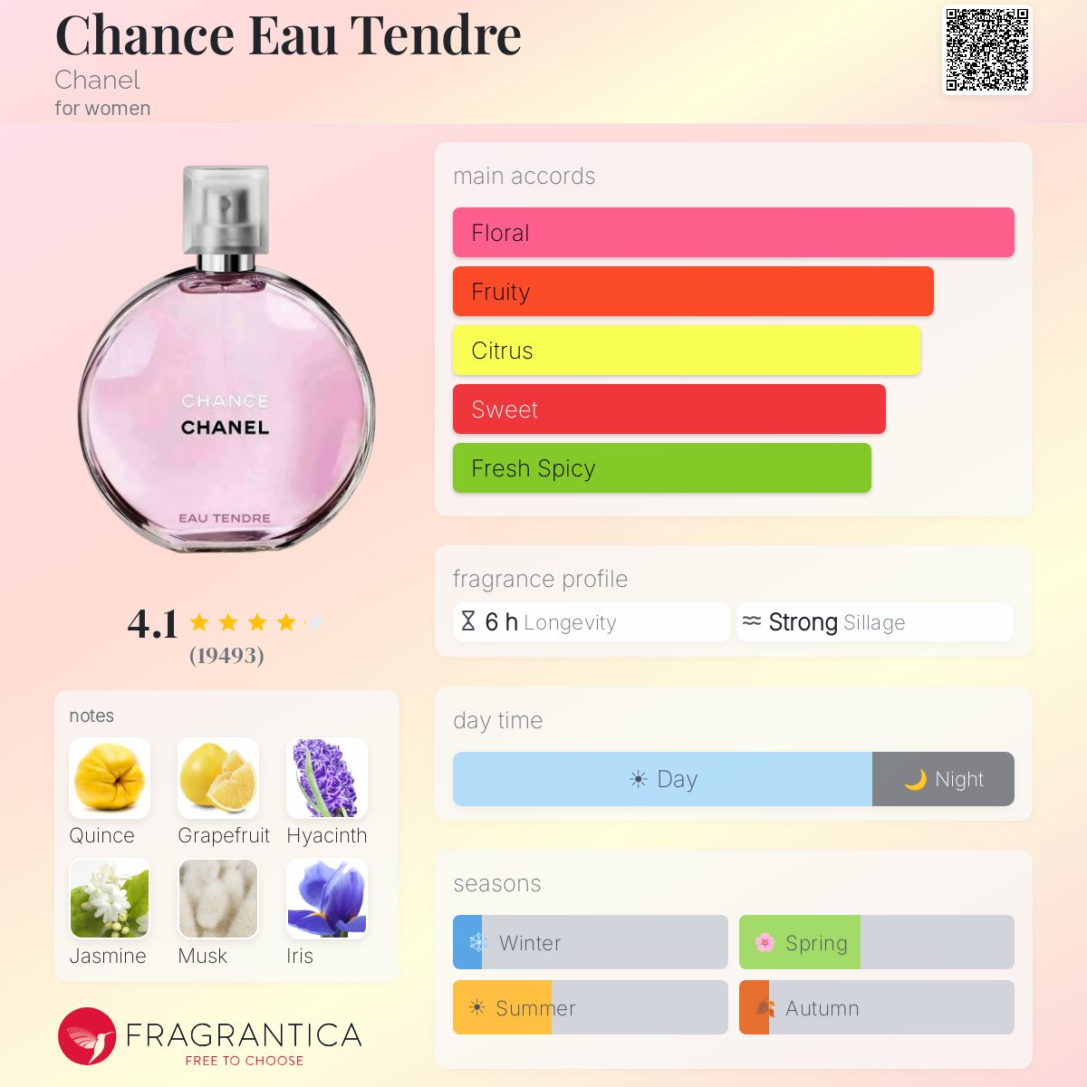 Chance Eau Tendre