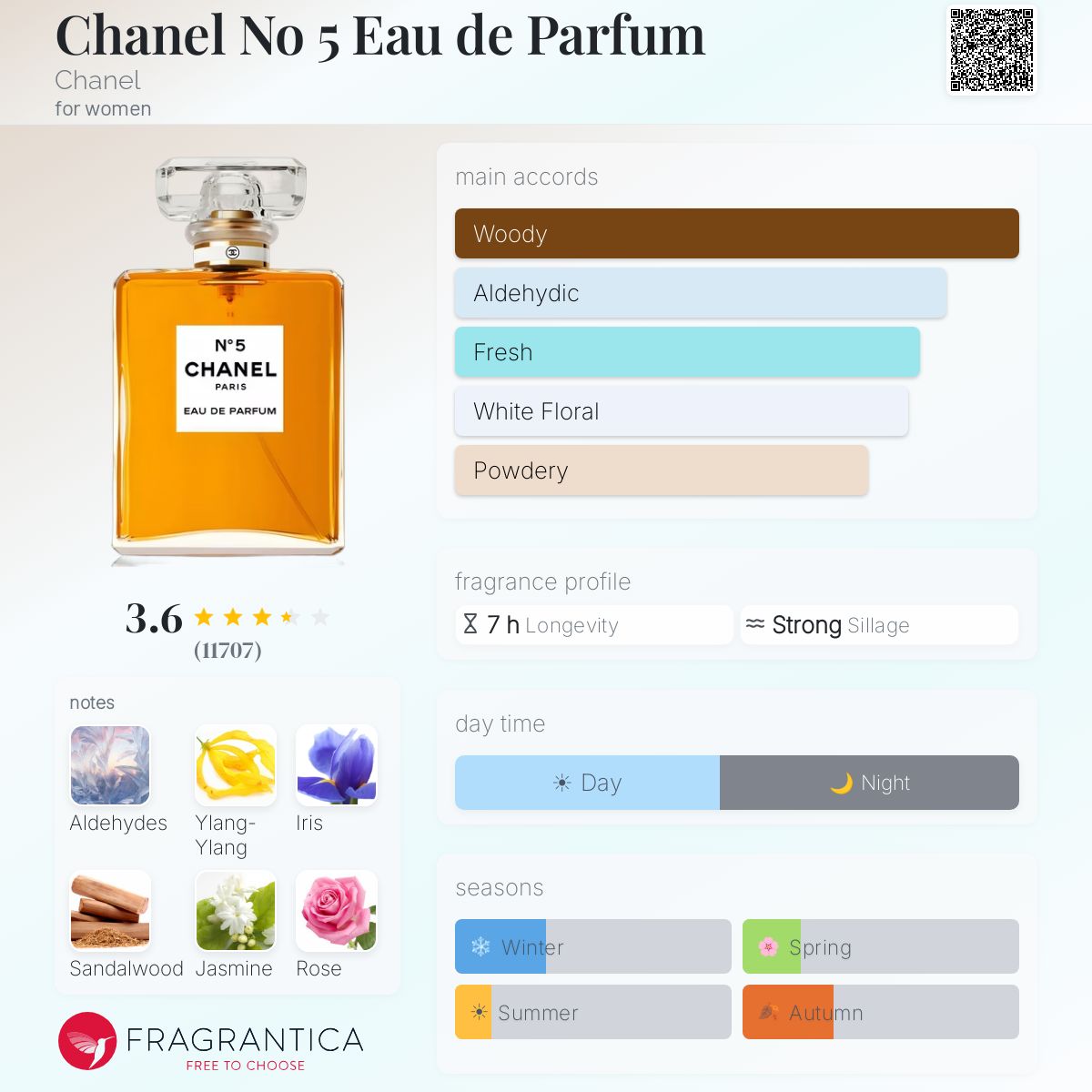 Chanel No 5 Eau de Parfum