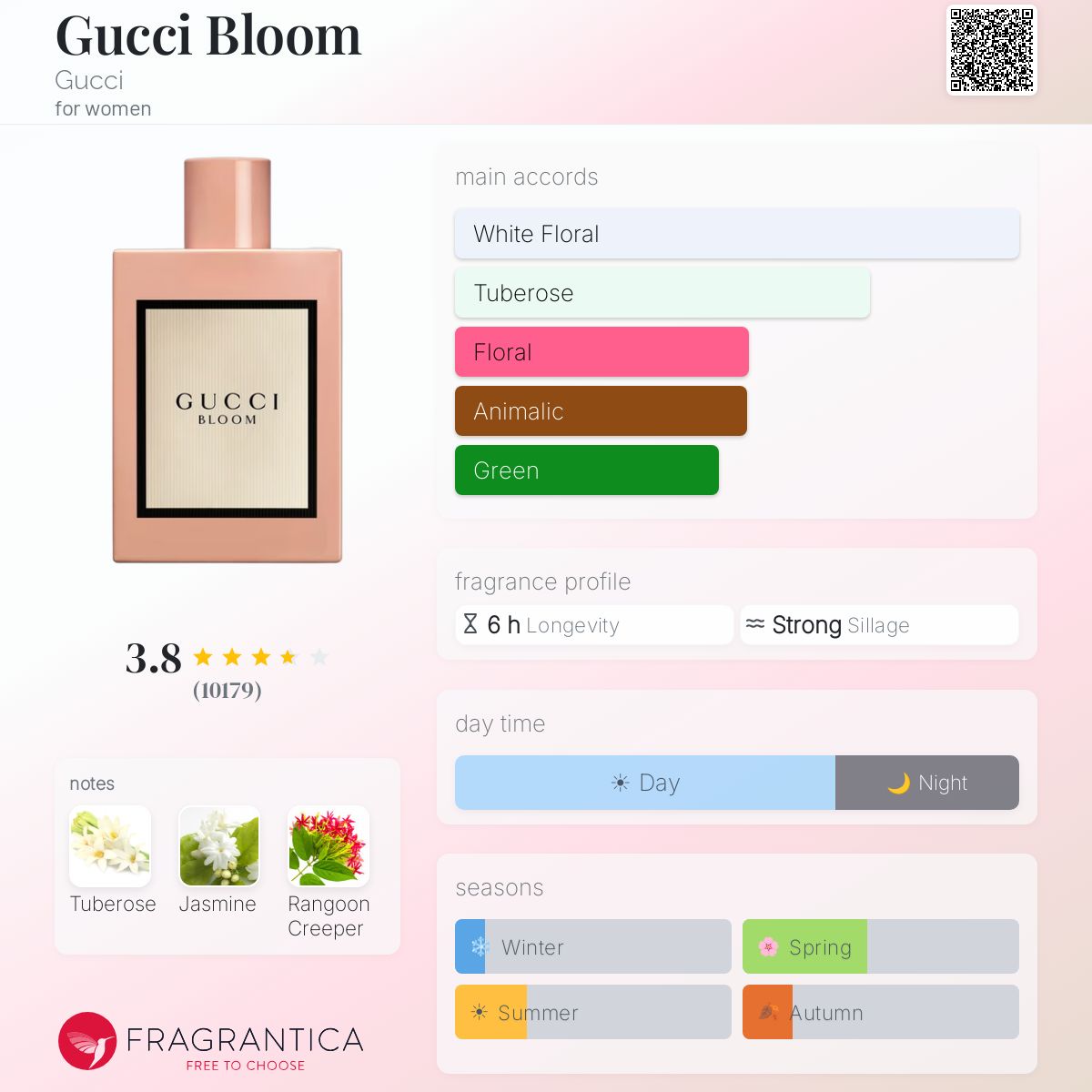Gucci Bloom