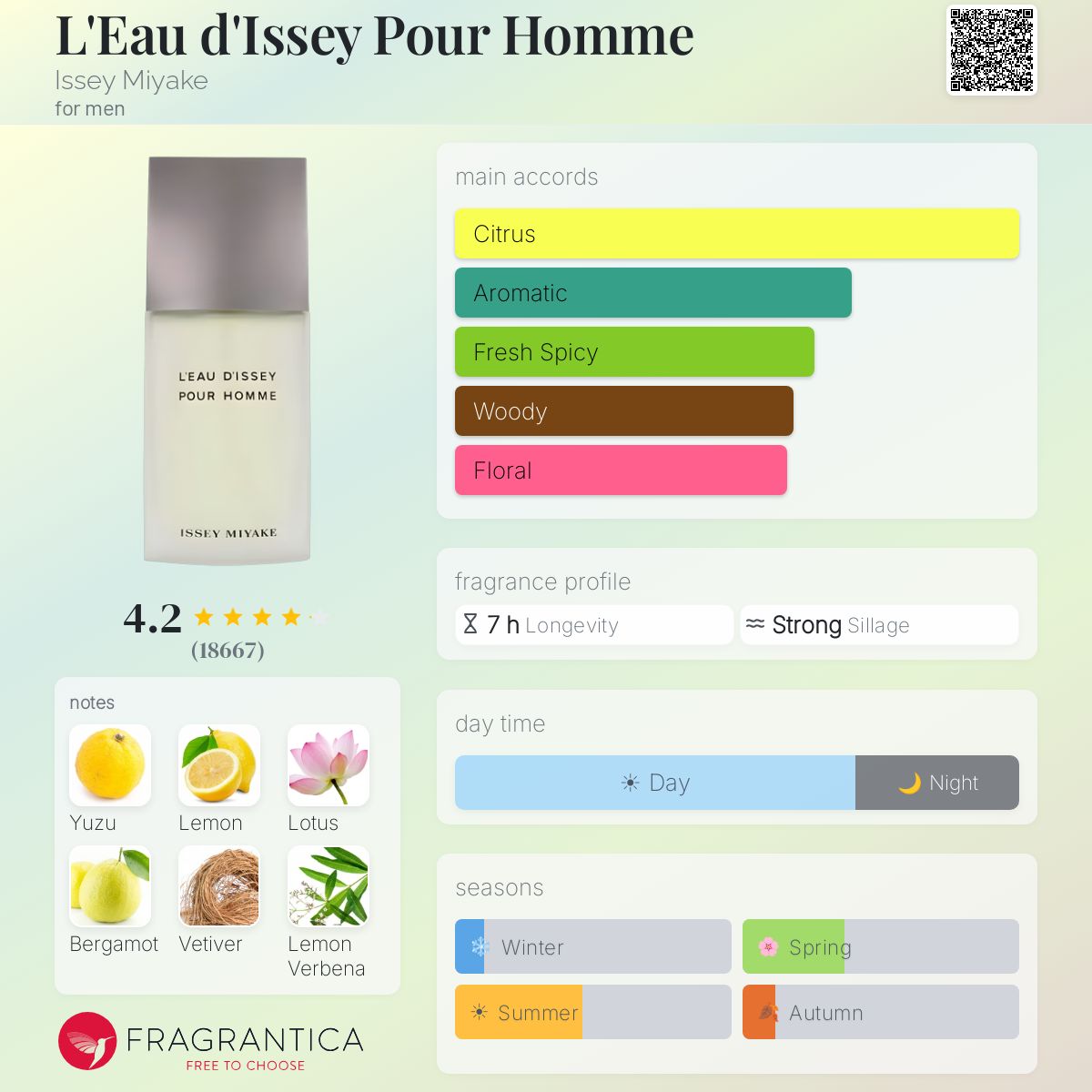 L'Eau d'Issey Pour Homme