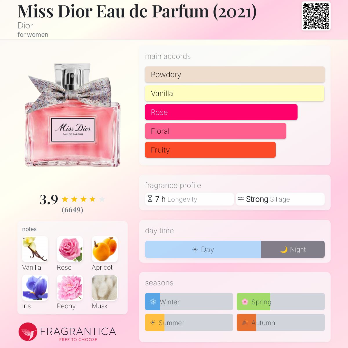 Miss Dior Eau de Parfum (2021)