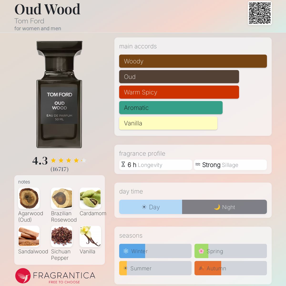 Oud Wood
