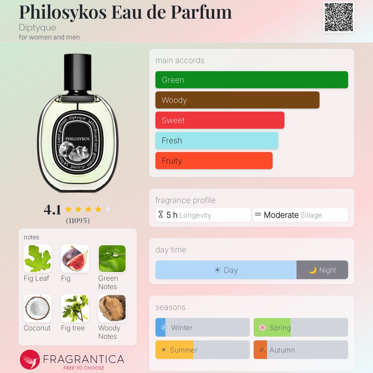Philosykos Eau de Parfum