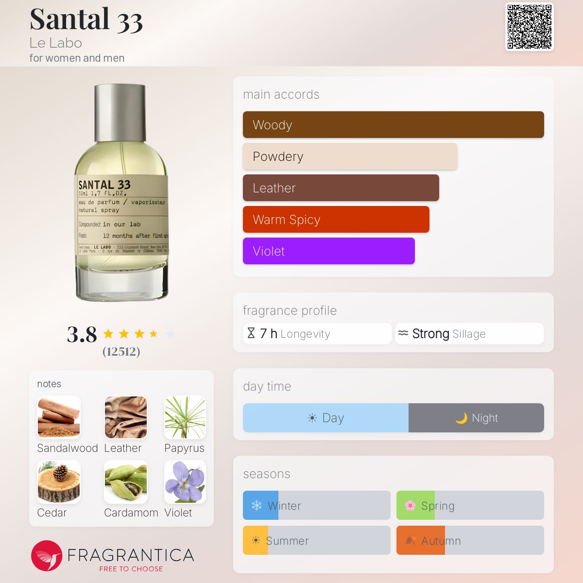 Santal 33